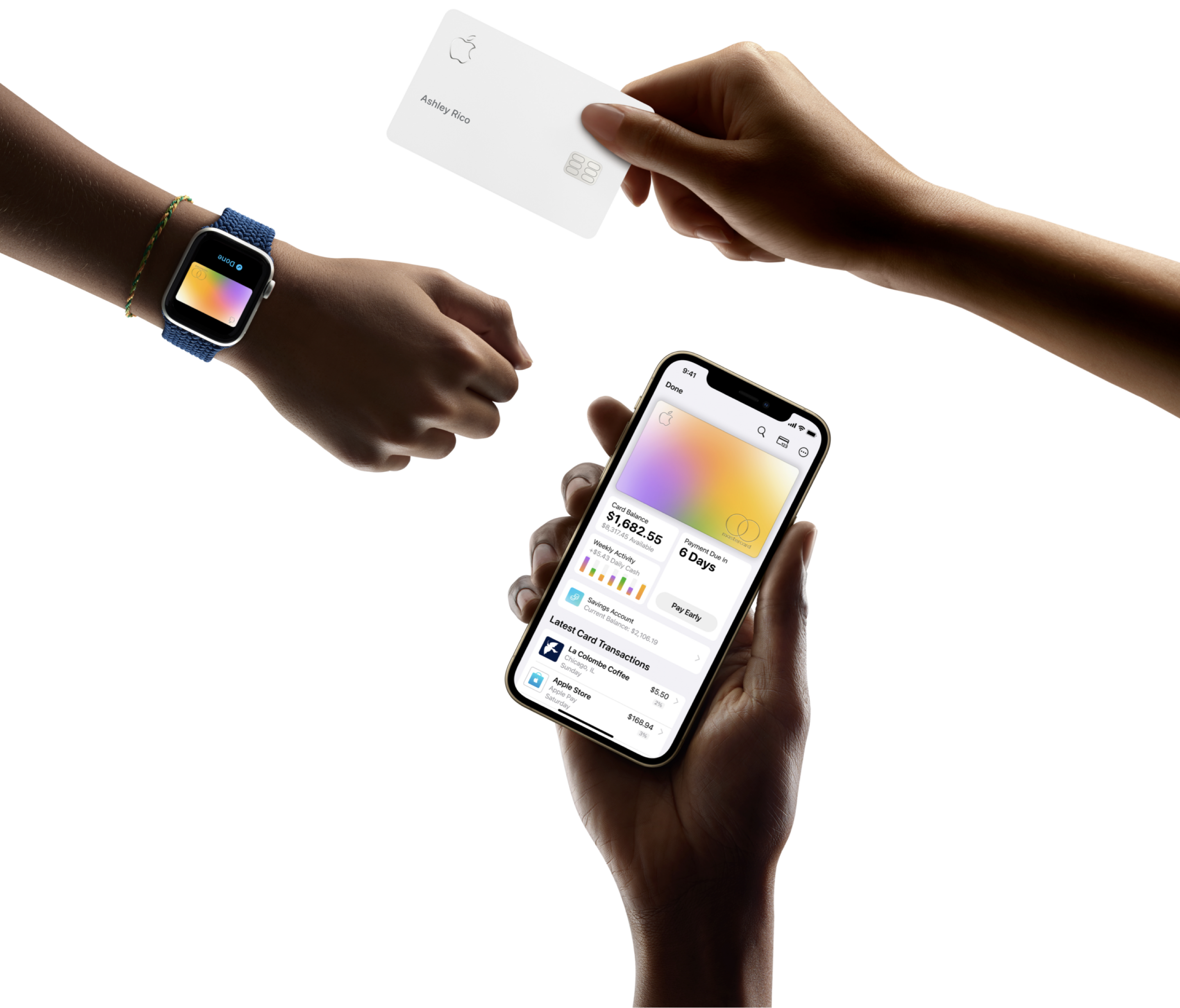 Apple Card Benefits